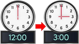 A clock at 12:00 pm and a red arrow pointing to a clock at 3:00 pm