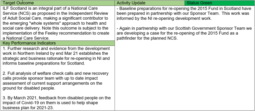 Table of Target Outcomes, KPIs and Activity Updates of Strategic Outcome 2