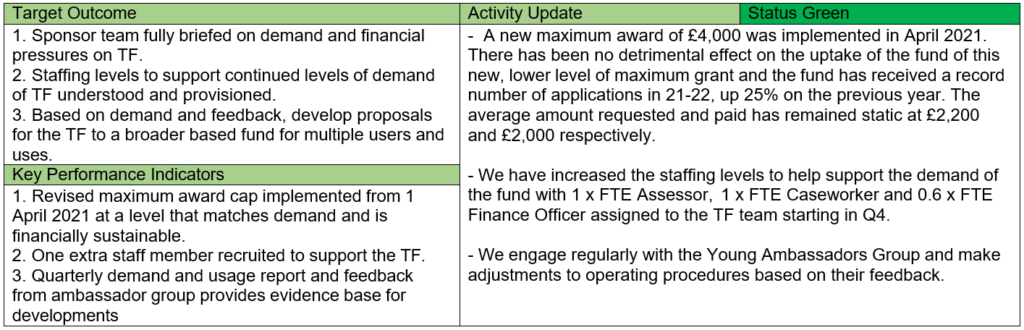 Table of Target Outcomes, KPIs and Activity Updates of Strategic Outcome 3