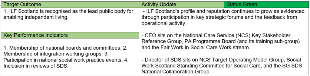 Table of Target Outcomes, KPIs and Activity Updates of Strategic Outcome 6