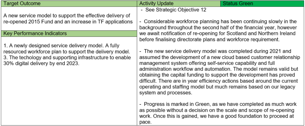 Table of Target Outcomes, KPIs and Activity Updates of Strategic Outcome 13