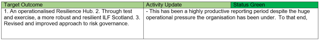 Table of Target Outcomes, KPIs and Activity Updates of Strategic Outcome 14 (1/2)