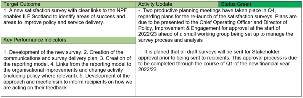 Table of Target Outcomes, KPIs and Activity Updates of Strategic Outcome 19