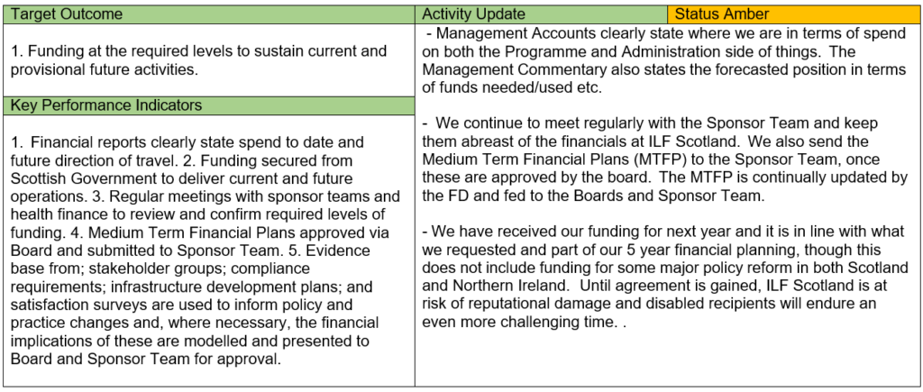 Table of Target Outcomes, KPIs and Activity Updates of Strategic Outcome 21