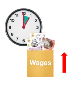 A clock shows 1 o'clock. A wages packet with money coming out the top. There's a red arrow pointing upwards.