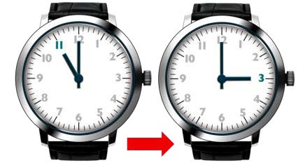 A watchface showing 11 o'clock with a red arrow pointing to a watchface showing 3 o'clock.